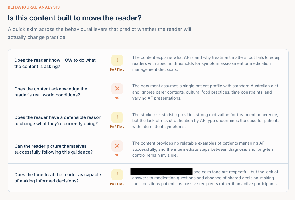 Five-row behavioural analysis with state glyphs against the levers that move readers to act